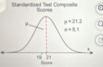 Standardized Test Composite
Scores