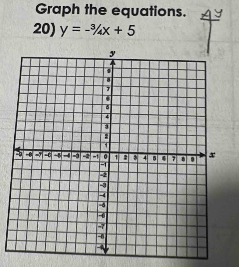 Graph the equations. 
20) y=-3/4x+5