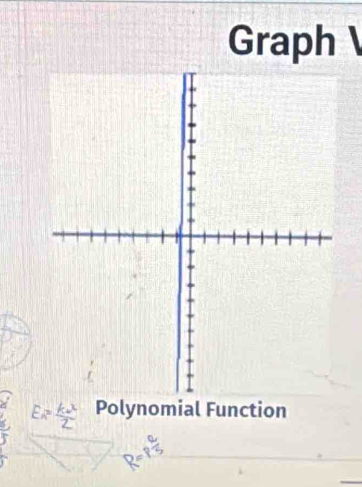 Graph 
Polynomial Function