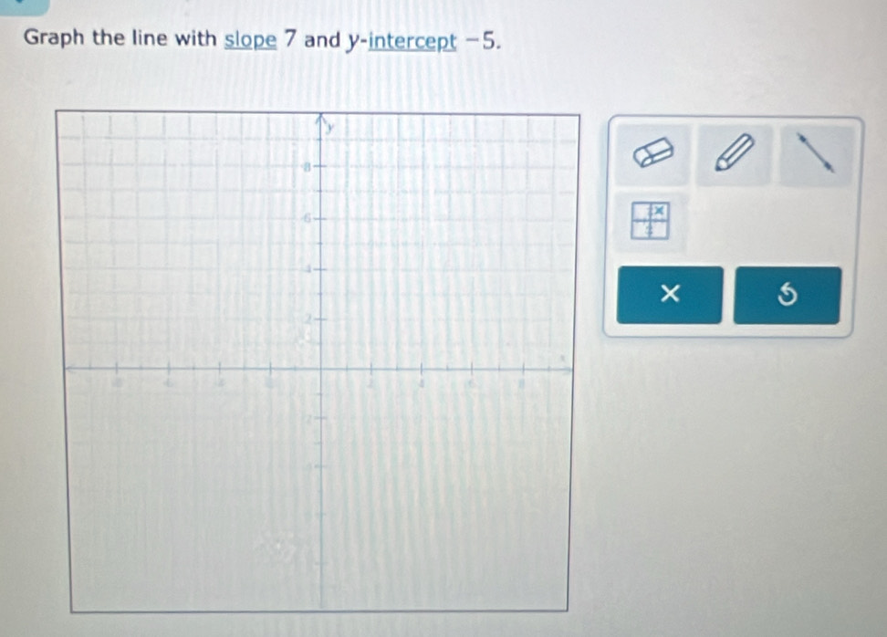 Graph the line with slope 7 and y-intercept -5. 
×