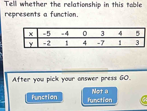 Tell whether the relationship in this table
represents a function.
After you pick your answer press GO.
Not a
Function
Function G