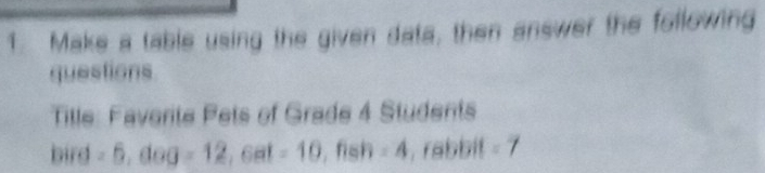 Make a table using the given data, then answer the following 
questions 
Tille: Faverite Pets of Grade 4 Students
bird =6, dog=12, 6at=10, fish=4 , rabbit =7