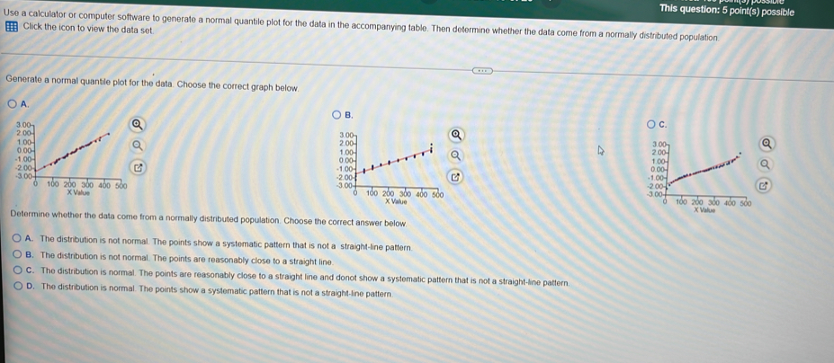 This question: 5 point(s) possible
Use a calculator or computer software to generate a normal quantile plot for the data in the accompanying table. Then determine whether the data come from a normally distributed population
Click the icon to view the data set.
Generate a normal quantile plot for the data. Choose the correct graph below.
A.
B.
Q


a



Determine whether the data come from a normally distributed population. Choose the correct answer below
A. The distribution is not normal. The points show a systematic pattern that is not a straight-line pattern.
B. The distribution is not normal. The points are reasonably close to a straight line
C. The distribution is normal. The points are reasonably close to a straight line and donot show a systematic pattern that is not a straight-line pattern.
D. The distribution is normal. The points show a systematic pattern that is not a straight-line pattern