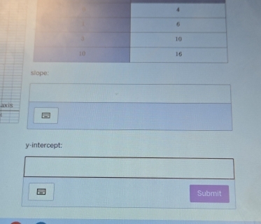 lope: 
axis 
y-intercept: 
Submit