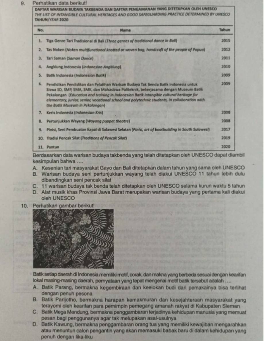 Perhatikan data berikut!
R PENGAMANAN YANG DITETAPKAN OLEH UNESCO
A. Kesenian tari masyarakat Gayo dan Bali ditetapkan dalam tahun yang sama oleh UNESCO
B. Warisan budaya seni pertunjukkan wayang telah diakui UNESCO 11 tahun lebih dulu
dibandingkan seni pencak silat
C. 11 warisan budaya tak benda telah ditetapkan oleh UNESCO selama kurun waktu 5 tahun
D. Alat musik khas Provinsi Jawa Barat merupakan warisan budaya yang pertama kali diakui
oleh UNESCO
10. Perhatikan gambar berikut!
Batik setiap daerah di Indonesia memiliki motif, corak, dan makna yang berbeda sesuai dengan kearifan
lokal masing-masing daerah, pernyataan yang tepat mengenai motif batik tersebut adalah ....
A. Batik Parang, bermakna kegembiraan dan keelokan budi dari pemakainya bisa terlihat
dengan penuh pesona
B. Batik Parijotho, bermakna harapan kemakmuran dan kesejahteraan masyarakat yang
terayomi oleh kearifan para pemimpin pemegang amanah rakyat di Kabupaten Sleman
C. Batik Mega Mendung, bermakna penggambaran terjadinya kehidupan manusia yang memuat
pesan bagi penggunanya agar tak melupakan asal-usulnya
D. Batik Kawung, bermakna penggambaran orang tua yang memiliki kewajiban mengarahkan
atau menuntun calon pengantin yang akan memasuki babak baru di dalam kehidupan yang
penuh dengan lika-liku