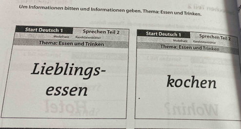 Um Informationen bitten und Informationen geben. Thema: Essen und Trinken. 
Start Deutsch 1 Sprechen Teil 2
Modellsatz Kandiclatenblätter 
Thema: Essen und Trinken 
Lieblings- 
essen