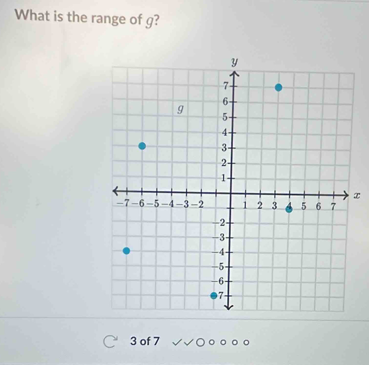 What is the range of g?
x
3 of 7