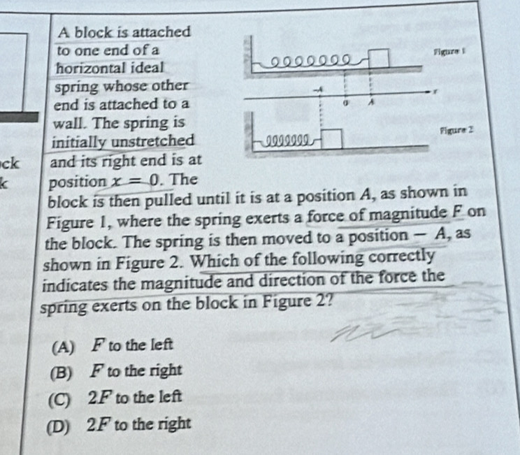 Solved: A block is attached to one end of a horizontal ideal spring ...