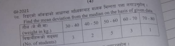 (4) 
्यिकाबाट मध्यक भिन्नता पत्ता लगाउनूहोस। 
s of given da 
सरतह