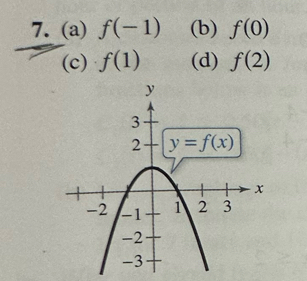 (a) f(-1) (b) f(0)
(c) f(1) (d) f(2)