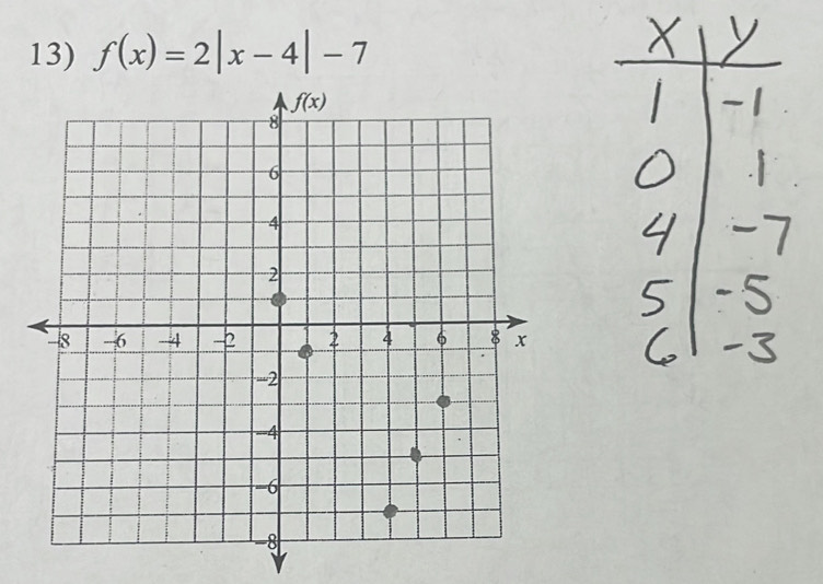 f(x)=2|x-4|-7