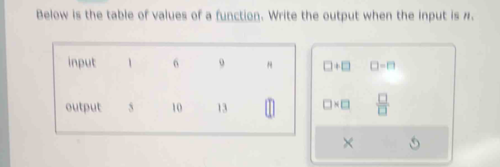 Below is the table of values of a function. Write the output when the input is n. 
input 1 6 9
□ +□ □ =□
output 5 10 13
□ * □  □ /□  
×