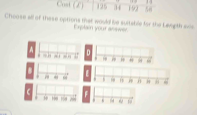 Cost (£) 125 34 192 58
Choose all of these options that would be suitable for the Length axis.
Explain your answer.
A
0 13.2 26.9 19.79 65 D
0 10 30 40 50
B
. E
0 20 40 60
C
a F
D
0 50 100 150 200 0 θ 14 4 93