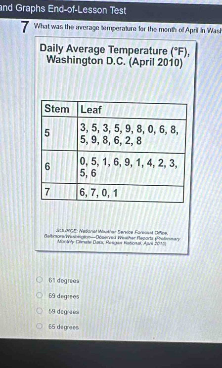 and Graphs End-of-Lesson Test
7 What was the average temperature for the month of April in Wash
Daily Average Temperature (^circ F), 
Washington D.C. (April 2010)
SOURCE: Nationial Weather Service Forecest Office.
Balbimore/Washington—Observed Weather Reports (Preliminary
Monthly Climate Data; Reagan National; April 2010)
61 degrees
69 degrees
59 degrees
65 degrees