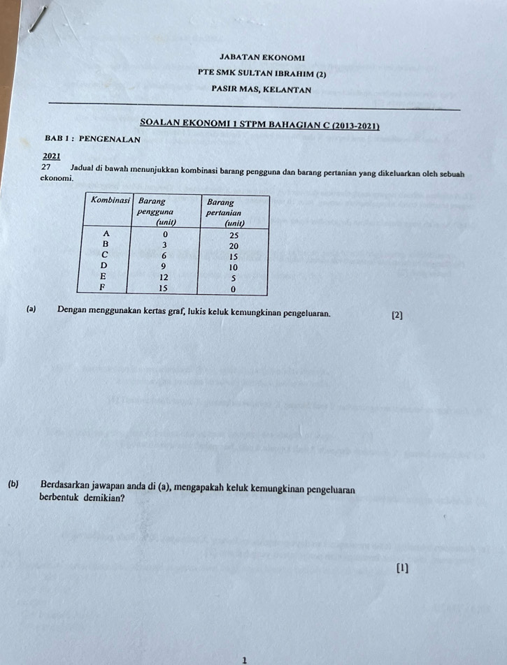 JABATAN EKONOMI 
PTE SMK SULTAN IBRAHIM (2) 
PASIR MAS, KELANTAN 
SOALAN EKONOMI 1 STPM BAHAGIAN C (2013-2021) 
BAB 1 ： PENGENALAN
 2021/27  Jadual di bawah menunjukkan kombinasi barang pengguna dan barang pertanian yang dikeluarkan oleh sebuah 
ekonomi. 
(a) Dengan menggunakan kertas graf, lukis keluk kemungkinan pengeluaran. [2] 
(b) Berdasarkan jawapan anda di (a), mengapakah keluk kemungkinan pengeluaran 
berbentuk demikian? 
[1] 
1