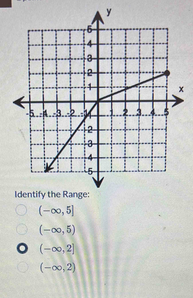 (-∈fty ,5]
(-∈fty ,5)
(-∈fty ,2]
(-∈fty ,2)