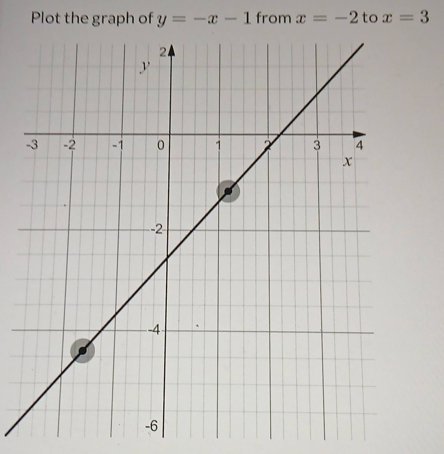 Plot the graph of y=-x-1 from x=-2 to x=3