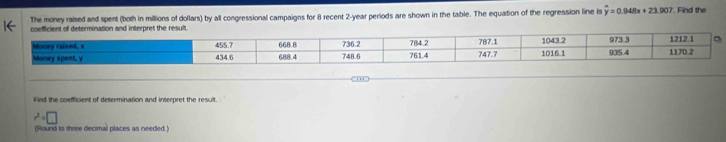 The money raised and spent (both in millions of dollars) by all congressional campaigns for 8 recent 2-year periods are shown in the table. The equation of the regression line is widehat y=0.948x+23.907 Find the 
coefficient of determination and interpret the result. 
Find the coefficient of determination and interpret the result.
r^2=□
(Round to three decimal places as needed.)