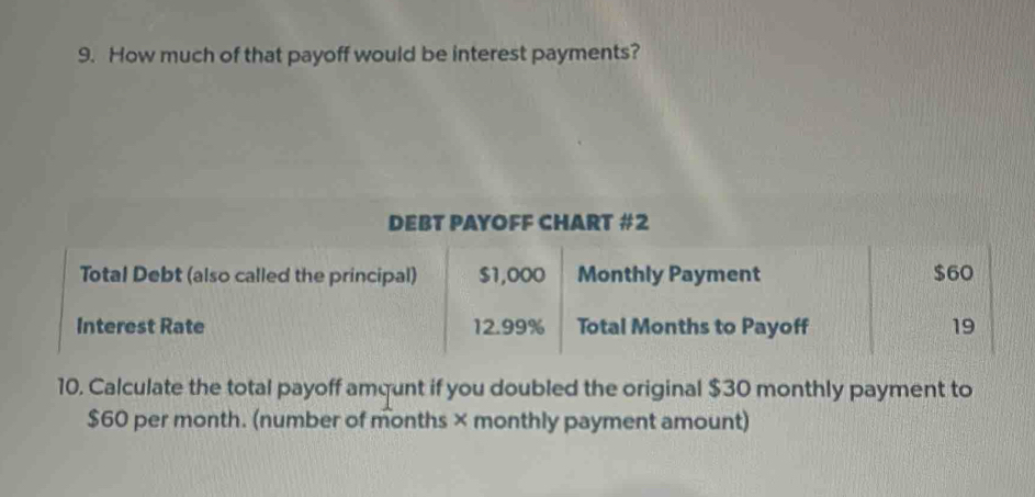 How much of that payoff would be interest payments? 
DEBT PAYOFF CHART #2 
Total Debt (also called the principal) $1,000 Monthly Payment $60
Interest Rate 12.99% Total Months to Payoff 19 
10. Calculate the total payoff amqunt if you doubled the original $30 monthly payment to
$60 per month. (number of months × monthly payment amount)