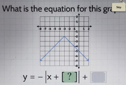 What is the equation for this gr Skip
y=-|x+[?]|+□