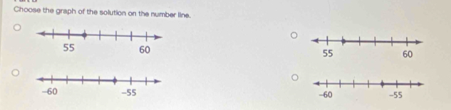 Choose the graph of the solution on the number line.