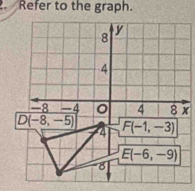 Refer to the graph.