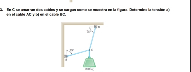 En C se amarran dos cables y se cargan como se muestra en la figura. Determine la tensión a) 
en el cable AC y b) en el cable BC.
B
75°
75° C
a
A
200 kg