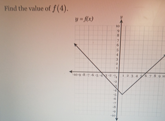 Find the value of f(4).
9 10
-10