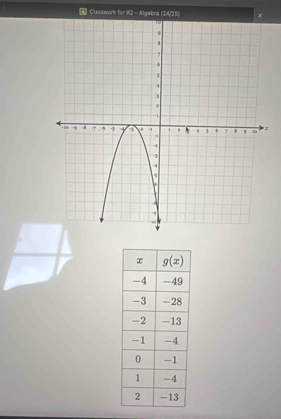 Classwork for R2 - Algebra (24/25)