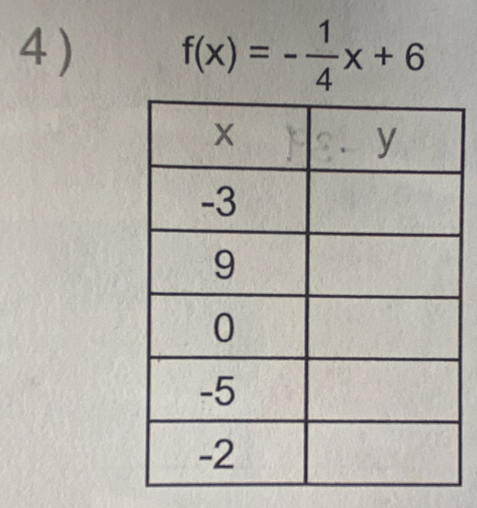 4 ) f(x)=- 1/4 x+6