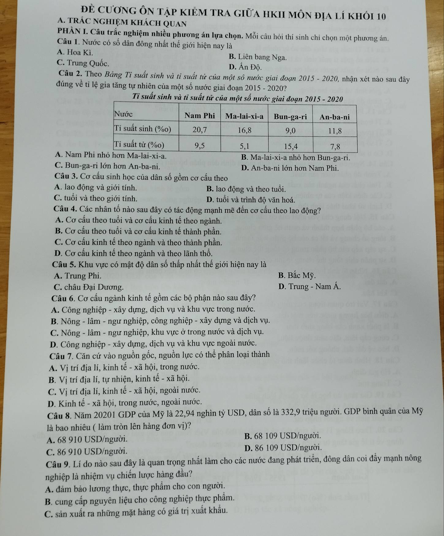 đẻ cương ôn tập kiẻm tra giữa hkIi môn địa lí khói 10
a. trÁC nghiệm khách qUAn
PHÀN I. Câu trắc nghiệm nhiều phương án lựa chọn. Mỗi câu hỏi thí sinh chỉ chọn một phương án.
Câu 1. Nước có số dân đông nhất thế giới hiện nay là
A. Hoa Kì. B. Liên bang Nga.
C. Trung Quốc. D. Ấn Độ.
Câu 2. Theo Bảng Tỉ suất sinh và tỉ suất tử của một sô nước giai đoạn 2015 - 2020, nhận xét nào sau đây
đúng về tỉ lệ gia tăng tự nhiên của một số nước giai đoạn 2015 - 2020?
Tỉ suất sinh và tỉ suất tử của một số nước gia20- 2020
A. Nam PhB. Ma-lai-xi-a nhỏ hơn Bun-ga-ri.
C. Bun-ga-ri lớn hơn An-ba-ni. D. An-ba-ni lớn hơn Nam Phi.
Câu 3. Cơ cấu sinh học của dân số gồm cơ cấu theo
A. lao động và giới tính. B. lao động và theo tuổi.
C. tuổi và theo giới tính. D. tuổi và trình độ văn hoá.
Câu 4. Các nhân tố nào sau đây có tác động mạnh mẽ đến cơ cấu theo lao động?
A. Cơ cấu theo tuổi và cơ cấu kinh tế theo ngành.
B. Cơ cấu theo tuổi và cơ cấu kinh tế thành phần.
C. Cơ cấu kinh tế theo ngành và theo thành phần.
D. Cơ cấu kinh tế theo ngành và theo lãnh thổ.
Câu 5. Khu vực có mật độ dân số thấp nhất thế giới hiện nay là
A. Trung Phi. B. Bắc Mỹ.
C. châu Đại Dương. D. Trung - Nam Á.
Câu 6. Cơ cấu ngành kinh tế gồm các bộ phận nào sau đây?
A. Công nghiệp - xây dựng, dịch vụ và khu vực trong nước.
B. Nông - lâm - ngư nghiệp, công nghiệp - xây dựng và dịch vụ.
C. Nông - lâm - ngư nghiệp, khu vực ở trong nước và dịch vụ.
D. Công nghiệp - xây dựng, dịch vụ và khu vực ngoài nước.
Câu 7. Căn cứ vào nguồn gốc, nguồn lực có thể phân loại thành
A. Vị trí địa lí, kinh tế - xã hội, trong nước.
B. Vị trí địa lí, tự nhiện, kinh tế - xã hội.
C. Vị trí địa lí, kinh tế - xã hội, ngoài nước.
D. Kinh tế - xã hội, trong nước, ngoài nước.
Câu 8. Năm 20201 GDP của Mỹ là 22,94 nghìn tỷ USD, dân số là 332,9 triệu người. GDP bình quân của Mỹ
là bao nhiêu ( làm tròn lên hàng đơn vị)?
A. 68 910 USD/người.
B. 68 109 USD/người.
C. 86 910 USD/người.
D. 86 109 USD/người.
Câu 9. Lí do nào sau đây là quan trọng nhất làm cho các nước đang phát triển, đông dân coi đầy mạnh nông
nghiệp là nhiệm vụ chiến lược hàng đầu?
A. đảm bảo lương thực, thực phẩm cho con người.
B. cung cấp nguyên liệu cho công nghiệp thực phẩm.
C. sản xuất ra những mặt hàng có giá trị xuất khẩu.