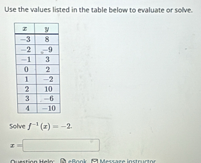 Use the values listed in the table below to evaluate or solve. 
Solve f^(-1)(x)=-2.
x=□
Question Heln: Book Message instructor