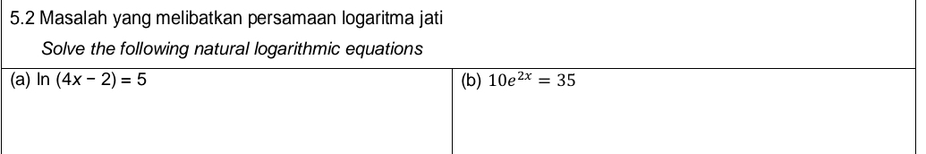 5.2 Masalah yang melibatkan persamaan logaritma jati
Solve the following natural logarithmic equations