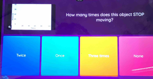 40
30
20
How many times does this object STOP
10
moving?
20
Q 40 60 80 100
Time (1)
Twice Once Three times None