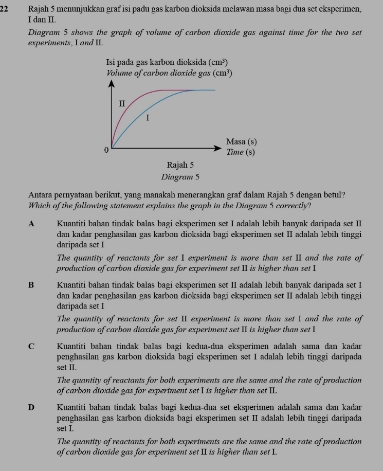 Rajah 5 menunjukkan graf isi padu gas karbon dioksida melawan masa bagi dua set eksperimen,
I dan II.
Diagram 5 shows the graph of volume of carbon dioxide gas against time for the two set
experiments, I and II.
Isi pada gas karbon dioksida (cm^3)
Volume of carbon dioxide gas (cm^3)
Ⅱ
I
Masa (s)
0
Time (s)
Rajah 5
Diagram 5
Antara pernyataan berikut, yang manakah menerangkan graf dalam Rajah 5 dengan betul?
Which of the following statement explains the graph in the Diagram 5 correctly?
A£ Kuantiti bahan tindak balas bagi eksperimen set I adalah lebih banyak daripada set II
dan kadar penghasilan gas karbon dioksida bagi eksperimen set II adalah lebih tinggi
daripada set I
The quantity of reactants for set I experiment is more than set II and the rate of
production of carbon dioxide gas for experiment set II is higher than set I
B Kuantiti bahan tindak balas bagi eksperimen set II adalah lebih banyak daripada set I
dan kadar penghasilan gas karbon dioksida bagi eksperimen set II adalah lebih tinggi
daripada set I
The quantity of reactants for set II experiment is more than set I and the rate of
production of carbon dioxide gas for experiment set II is higher than set I
C Kuantiti bahan tindak balas bagi kedua-dua eksperimen adalah sama dan kadar
penghasilan gas karbon dioksida bagi eksperimen set I adalah lebih tinggi daripada
set II.
The quantity of reactants for both experiments are the same and the rate of production
of carbon dioxide gas for experiment set I is higher than set II.
D Kuantiti bahan tindak balas bagi kedua-dua set eksperimen adalah sama dan kadar
penghasilan gas karbon dioksida bagi eksperimen set II adalah lebih tinggi daripada
set I.
The quantity of reactants for both experiments are the same and the rate of production
of carbon dioxide gas for experiment set II is higher than set I.