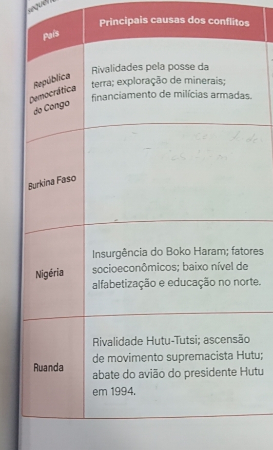Solved: sequen Principais causas dos conflitos . res te. tu; utu [Others]
