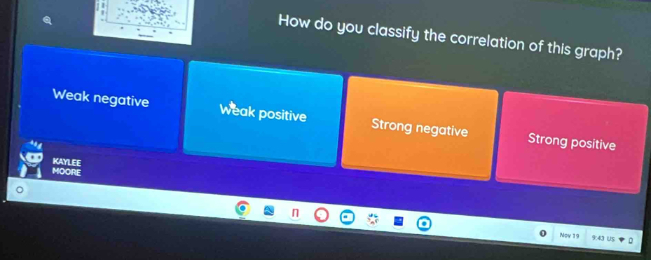 How do you classify the correlation of this graph?
Weak negative weak positive Strong negative Strong positive
KAYLEE
MOORE
Nov 19 43 Us