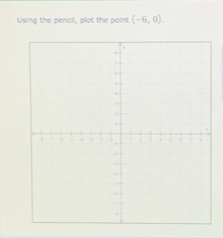 Using the pencil, plot the point (-6,0).