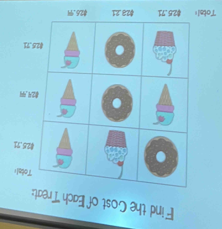 Find the Cost of Each Treat: 
otal:
5.71
, 
1 
Total