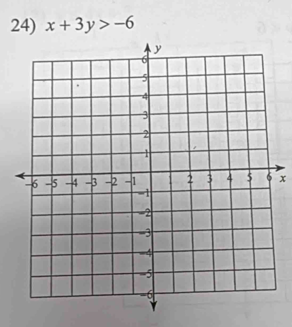 x+3y>-6
x