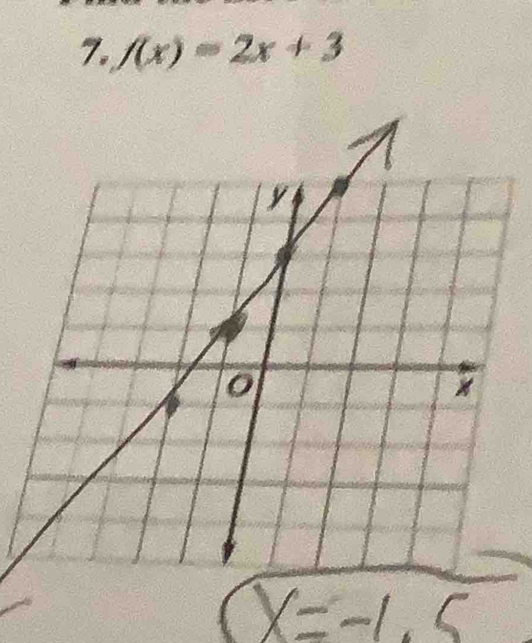 f(x)=2x+3