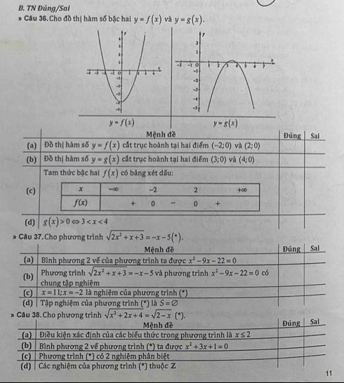 TN Đúng/Sai
Câu 36.Cho đồ thị hàm số bậc hai y=f(x) và y=g(x).
y=f(x)
y=g(x)
Mệnh đề Đúng
(a) Đồ thị hàm số y=f(x) cắt trục hoành tại hai điểm (-2;0) và (2;0) Sal
(b) Đồ thị hàm số y=g(x) cắt trục hoành tại hai điểm (3;0) và (4;0)
Tam thức bậc hai f(x) có bảng xét dấu:
(c) x -∞ -2 2 +∞
f(x) + 0 " 0 +
(d) g(x)>0Leftrightarrow 3
* Câu 37. Cho phương trình sqrt(2x^2+x+3)=-x-5(*).
* Câu 38. Cho phương trình sqrt(x^2+2x+4)=sqrt(2-x)(^*).