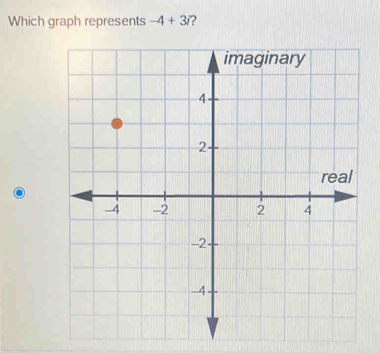 Which graph represents -4+3i ?