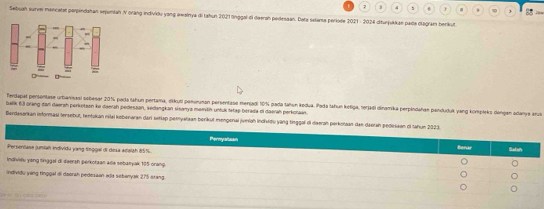 7 
8 
Sebuah survei mancatal parpindahan sejumiah N orang individu yang awalnya di tahun 2021 linggal di daerah pedesaan. Dala selama periode 2021 - 2024 ditunjukkan pada clagram benkut 
Terdapal persentase urtianias) sebesør 201 poda tahun pertama, dikuti pesueunan persentase menjadi 10% pada tahun kodua. Pada tahun ketiga, terjadi dinamika perpindahan penduduk yang kompleks dangan adanya arus 
ballk 63 orang dal daerah perketaon ke daerah pedessan, sedangkan sisanys manišh untuk letap berada el daerah perkoliaan. 
Berdasarkan informasi tensebut, tentukan nilai kobenaran dari setiap peryatiaan berikut mongeral jumíah Indistifu yùng tinggal di daerah perkotaan den daerah pedissaan ol tahun 2023. 
Persentase jumiah individu yang Snggal di desa adolah 85% Pernyataon 
Benar Salan 
Individu yong tinggal di deersh perkotzan ade sebaryak 105 orang. 
individu yang tinggal di deorah pedesaan ala sebanyak 275 orang