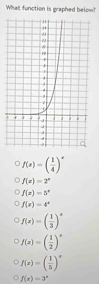 What function is graphed below?
-
f(x)=( 1/4 )^x
f(x)=2^x
f(x)=5^x
f(x)=4^x
f(x)=( 1/3 )^x
f(x)=( 1/2 )^x
f(x)=( 1/5 )^x
f(x)=3^x