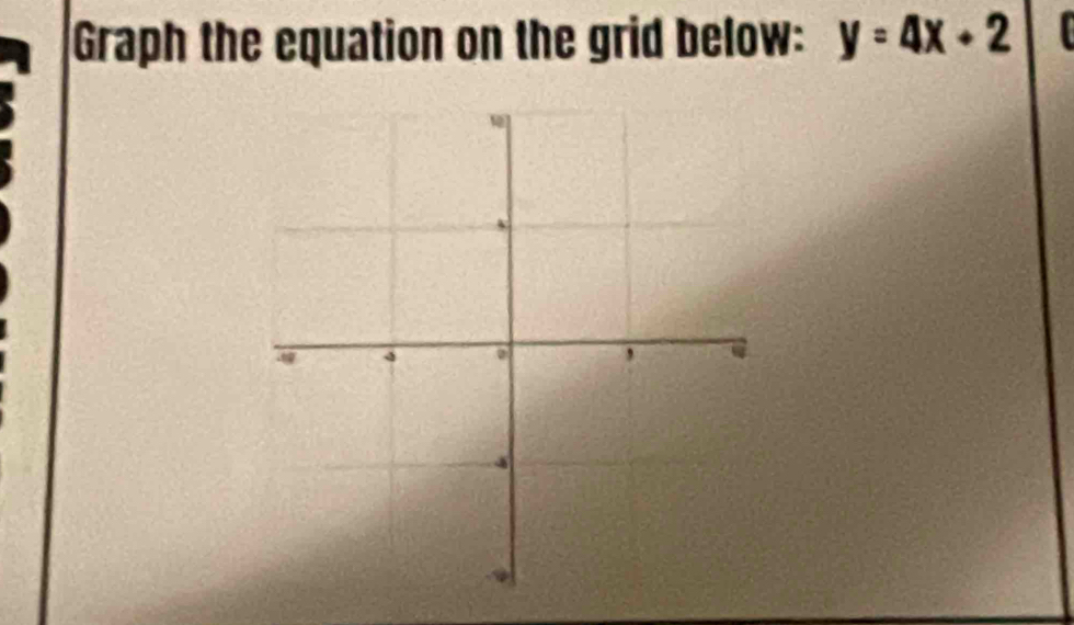 Graph the equation on the grid below: y=4x+2