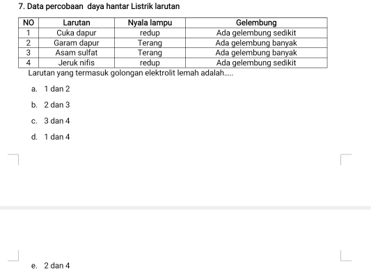 Data percobaan daya hantar Listrik larutan
Larutan yang termasuk golongan elektrolit lemah adalah.....
a. 1 dan 2
b. 2 dan 3
c. 3 dan 4
d. 1 dan 4
e. 2 dan 4