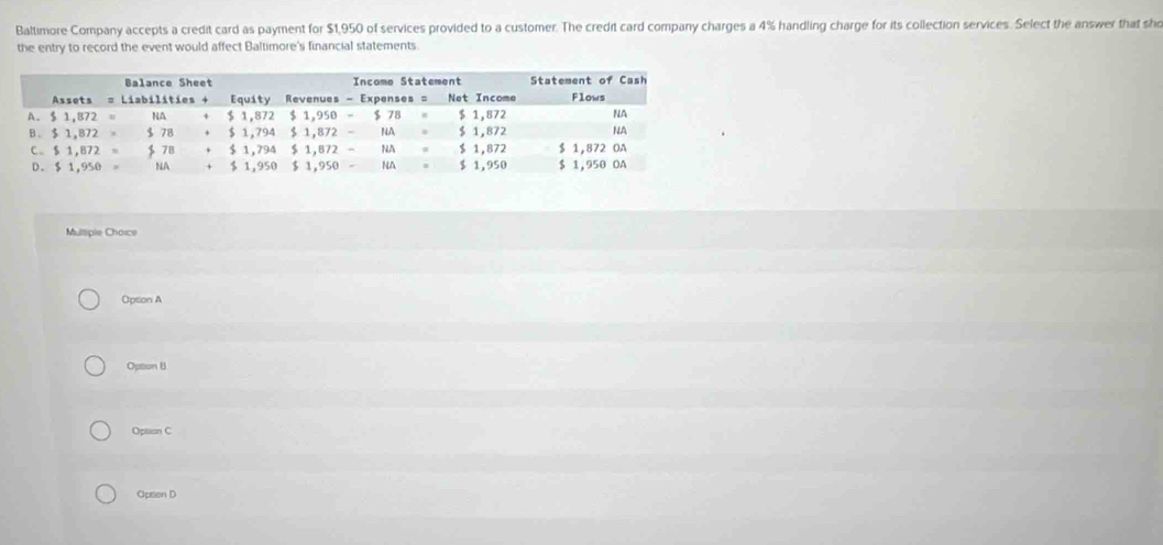 Baltimore Company accepts a credit card as payment for $1,950 of services provided to a customer. The credit card company charges a 4% handling charge for its collection services. Select the answer that sho
the entry to record the event would affect Baltimore's financial statements.
Mulsiple Choice
Option A
Option B
Opition C
Opsion D