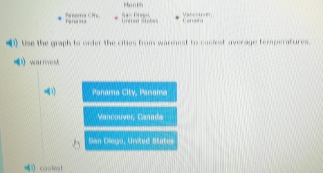 Month
n Panama Civ Gege 
L a
Use the graph to order the cities from warmest to coolest average temperatures.
(1 warmest
1) Panama City, Panama
Vancouver, Canada
San Diego, United States
1 coolest