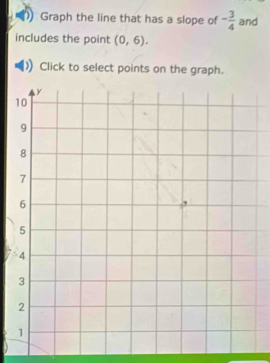 Graph the line that has a slope of - 3/4  and 
includes the point (0,6). 
Click to select points on the graph.